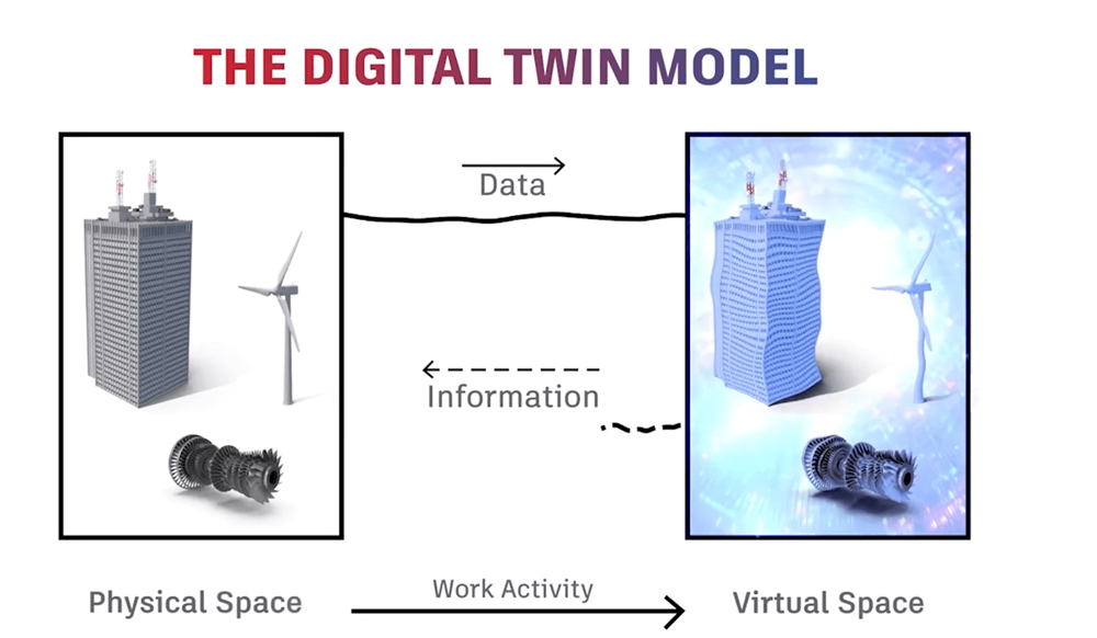 digital twin